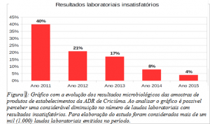 grafico