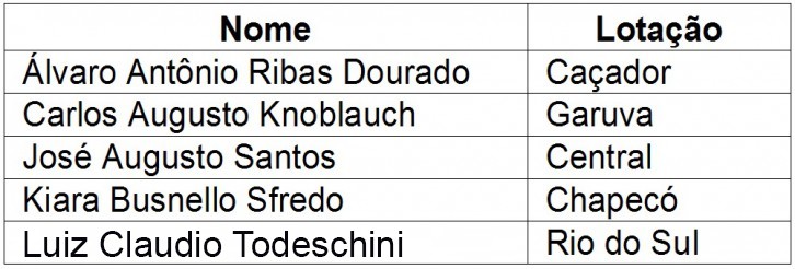 Lista Candidatos